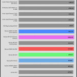 25_dBA_CPU_Frequency