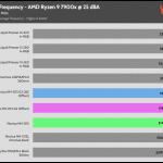 25_dBA_CPU_Frequency