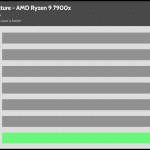 25_dBA_CPU_Temp