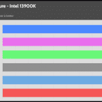 25_dBA_CPU_Temp