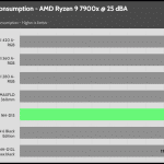 25_dBA_CPU_Watt