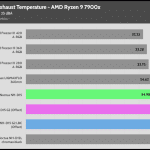 25_dBA_Cooler_Exhaust_Temp