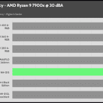 30_dBA_CPU_Frequency