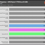 30_dBA_CPU_Frequency