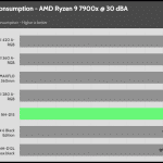 30_dBA_CPU_Watt