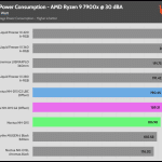 30_dBA_CPU_Watt