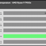 30_dBA_Cooler_Exhaust_Temp