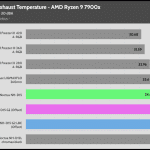 30_dBA_Cooler_Exhaust_Temp