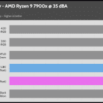 35_dBA_CPU_Frequency