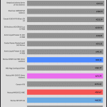 35_dBA_CPU_Frequency