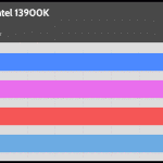 35_dBA_CPU_Temp