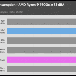 35_dBA_CPU_Watt