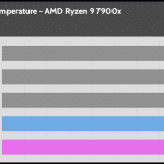 35_dBA_Cooler_Exhaust_Temp