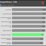 5VSB_efficiency_115V