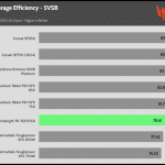 5VSB_efficiency_230V