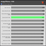 5VSB_efficiency_230V