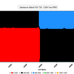 CL_Fan_Speed