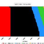 CL_Fan_Speed