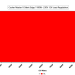 CL_Load_Regulation_Main_Rails_Combined