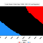 CL_Load_Regulation_Rail_33V