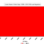 CL_Load_Regulation_VSB_Rail