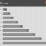 Fan_Percentage_Amps