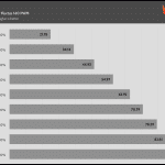 Fan_Percentage_CFM