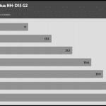 Fan_Percentage_Noise