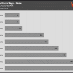 Fan_Percentage_Noise