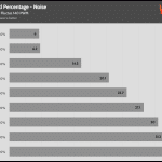 Fan_Percentage_Noise