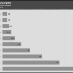 Fan_Percentage_Power