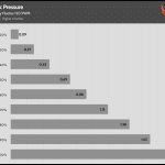 Fan_Percentage_Pressure