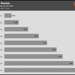 Fan_Percentage_Pressure