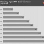 Fan_Percentage_RPM_Corsair_Commander