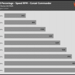 Fan_Percentage_RPM_Corsair_Commander