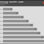 Fan_Percentage_RPM_LongWin