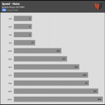 Fan_Speed_Noise