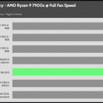 Full_Fan_Speed_CPU_Frequency