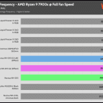 Full_Fan_Speed_CPU_Frequency