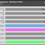 Full_Fan_Speed_CPU_Temp