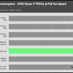 Full_Fan_Speed_CPU_Watt