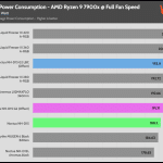 Full_Fan_Speed_CPU_Watt