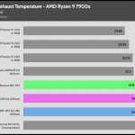 Full_Fan_Speed_Cooler_Exhaust_Temp