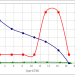 PWM10