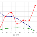 PWM100