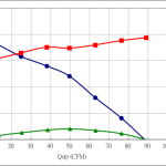 PWM100