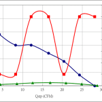 PWM30