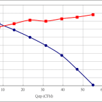 PWM50