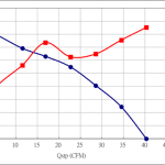 PWM60