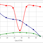 PWM70